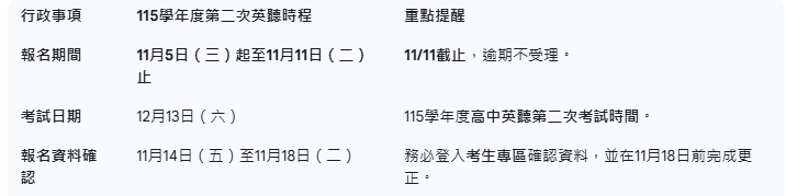 報名與考試時程一覽